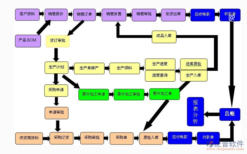 企业ERP系统的革新之路:数字化转型的新引擎