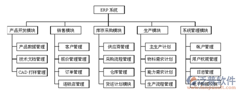 OA办公系统如何重塑企业生产力
